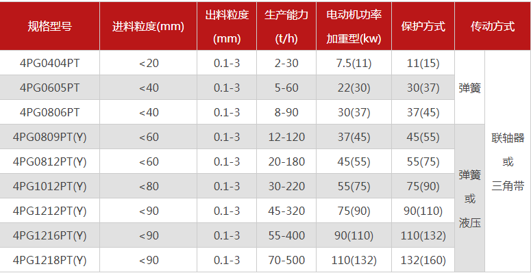 石英超細(xì)粉碎機(jī)有哪些型號推薦，哪個廠家的品質(zhì)好？