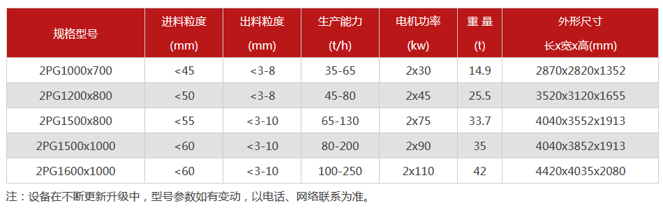 液壓對輥破碎機(jī)-大型液壓對輥破碎機(jī)設(shè)備價格-型號齊全-出沙率高