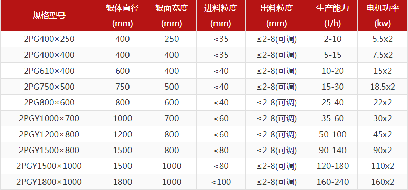 河卵石制砂機型號有哪些，對輥制砂機報價是多少？