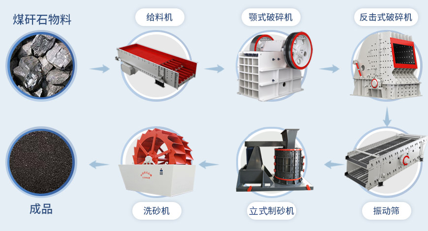 復合式破碎機,復合式破碎機型號大全,立式復合破碎機,品牌廠家提供價格